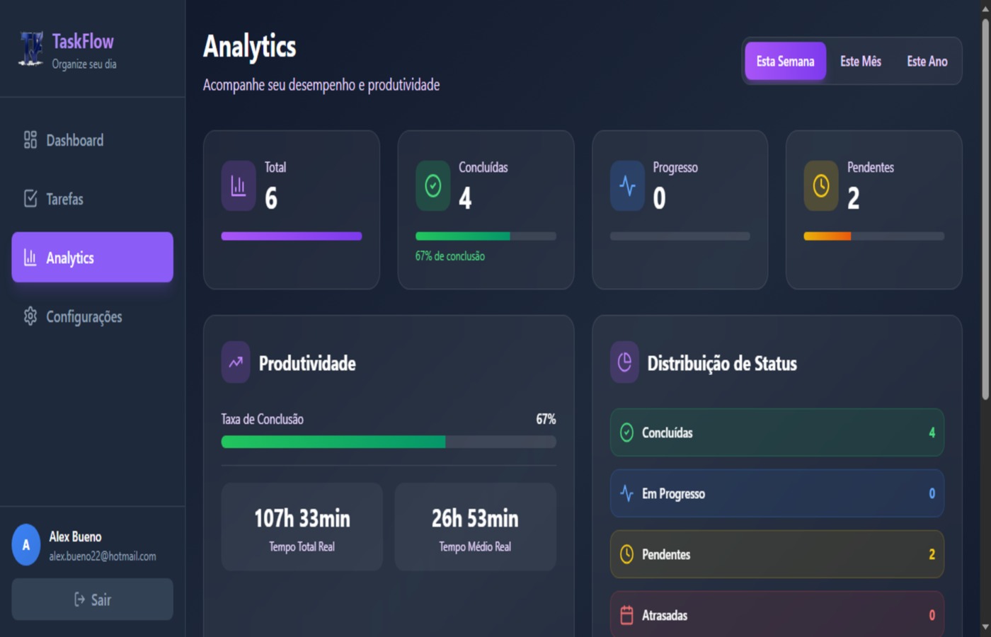 TaskFlow - Analytics